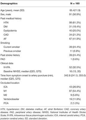 A Prospective, Multicenter, Single-Group Target-Value Clinical Trial to Evaluate the Safety and Efficacy of a Large Bore Aspiration Catheter System for the Endovascular Treatment of Acute Ischemic Stroke